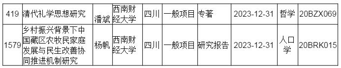天美传媒
教师获国家社科基金项目两项立项