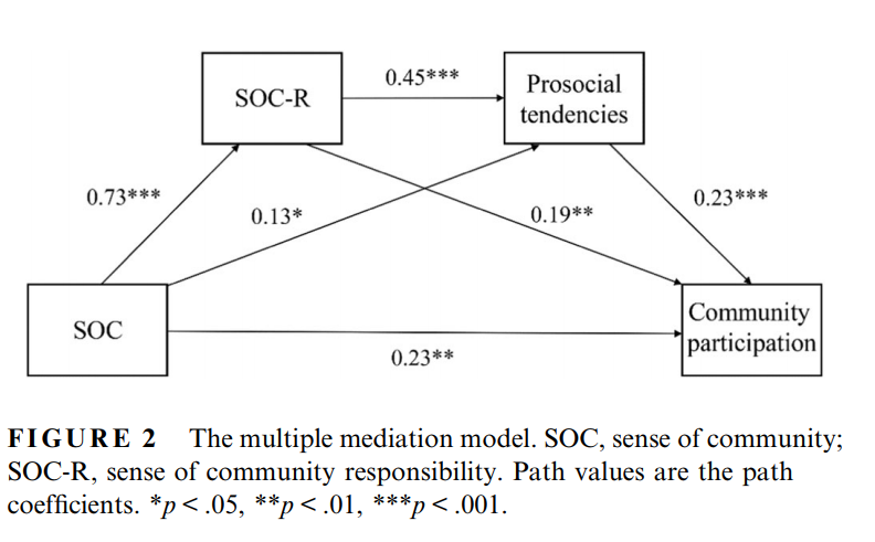 天美传媒
教师在社会工作国际顶级期刊AJCP发表论文