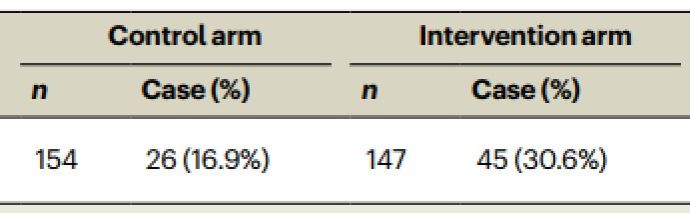 天美传媒
何龙韬副教授和复旦大学邹华春教授团队合作在Nature子刊Nature Aging（《自然·衰老》IF=16.6）发表 高水平论文